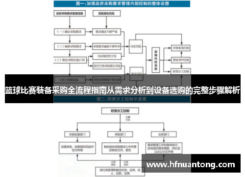 篮球比赛装备采购全流程指南从需求分析到设备选购的完整步骤解析