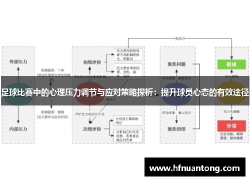 足球比赛中的心理压力调节与应对策略探析：提升球员心态的有效途径